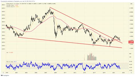 gbp to usd real time.